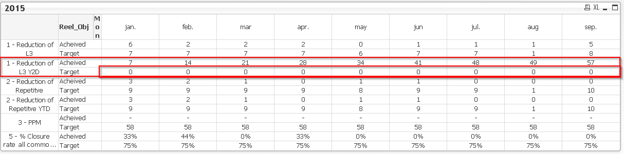 2015-09-23 15_39_10-QlikView x64 - [C__Users_epetrini_Desktop_HELP.qvw].png